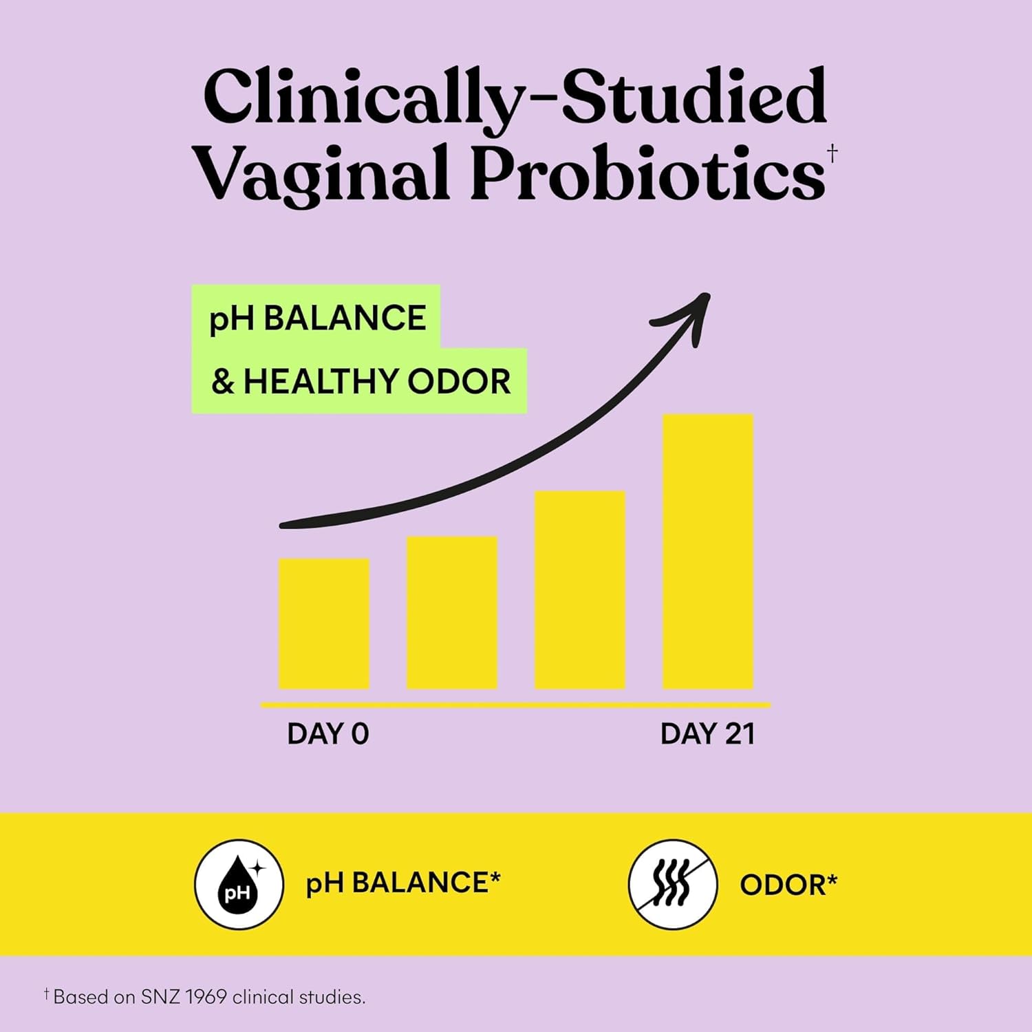 Lemme Purr Vaginal Health Probiotic Gummies – pH & Freshness Support | 60 Count