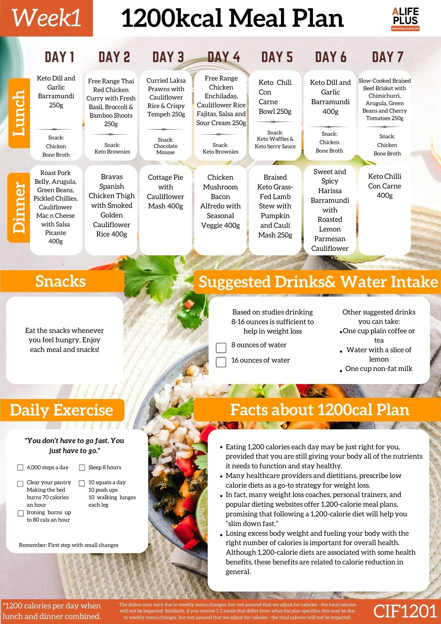 1200 calories NDIS Keto Meal Plan