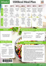 1500 calories NDIS Keto Meal Plan