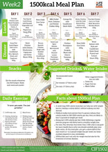 1500 calories NDIS Keto Meal Plan