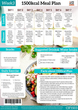 1500 calories NDIS Keto Meal Plan