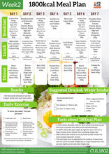 1800cal 28-Days Ultimate Meal Plan