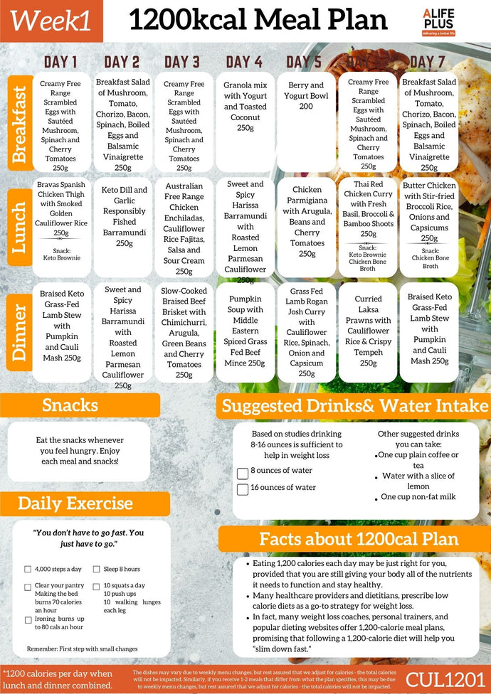 1200 calorie meal plan () 1200 calorie meal plan