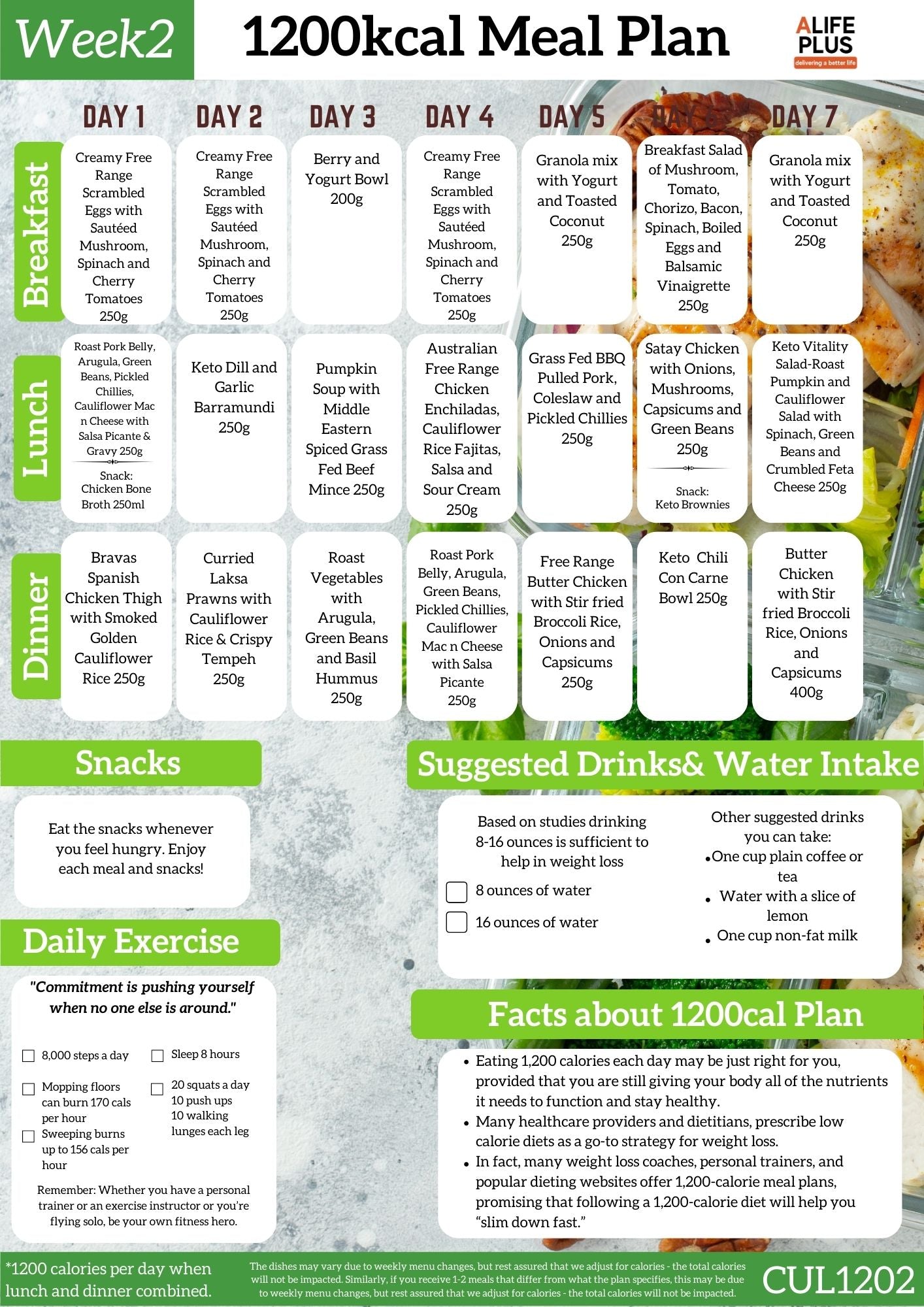 1200 calories NDIS Keto Meal Plan