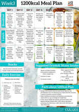 1200 calories NDIS Keto Meal Plan