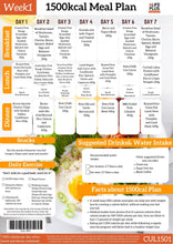 1500 calories NDIS Keto Meal Plan