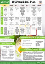 1500cal 28-Days Ultimate Meal Plan