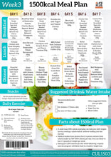 1500 calories NDIS Keto Meal Plan