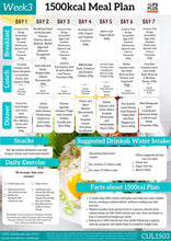 1500 calories NDIS Keto Meal Plan