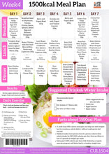 1500 calories NDIS Keto Meal Plan