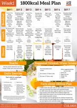 1800 calories NDIS Keto Meal Plan