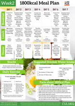 1800 calories NDIS Keto Meal Plan