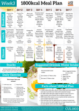 1800 calories NDIS Keto Meal Plan