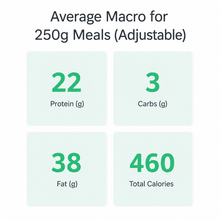 5 Day: Keto Diet Meal Plan Lunch & Dinner