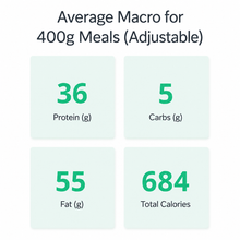5 Day: Keto Diet Meal Plan Lunch & Dinner