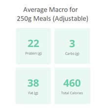 Keto Diet 250 macros