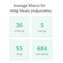 Keto Diet 400 macros