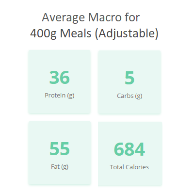 Keto Diet 400 macros