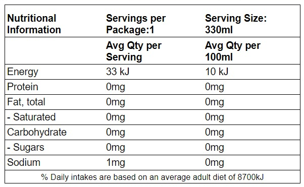 Nutritional Information - Famous Soda Co - (Blood Orange) 